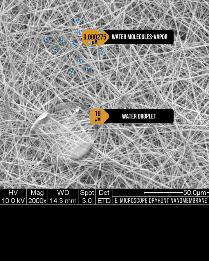 O imagine cu microscopul electronic arată o rețea densă de nanofibre cu o picătură mare de apă etichetată „10 μm” și molecule mai mici de vapori de apă etichetate „0,000275 μm”, plasate pe o bară de scară care marchează 50,0 μm la mărire mare.